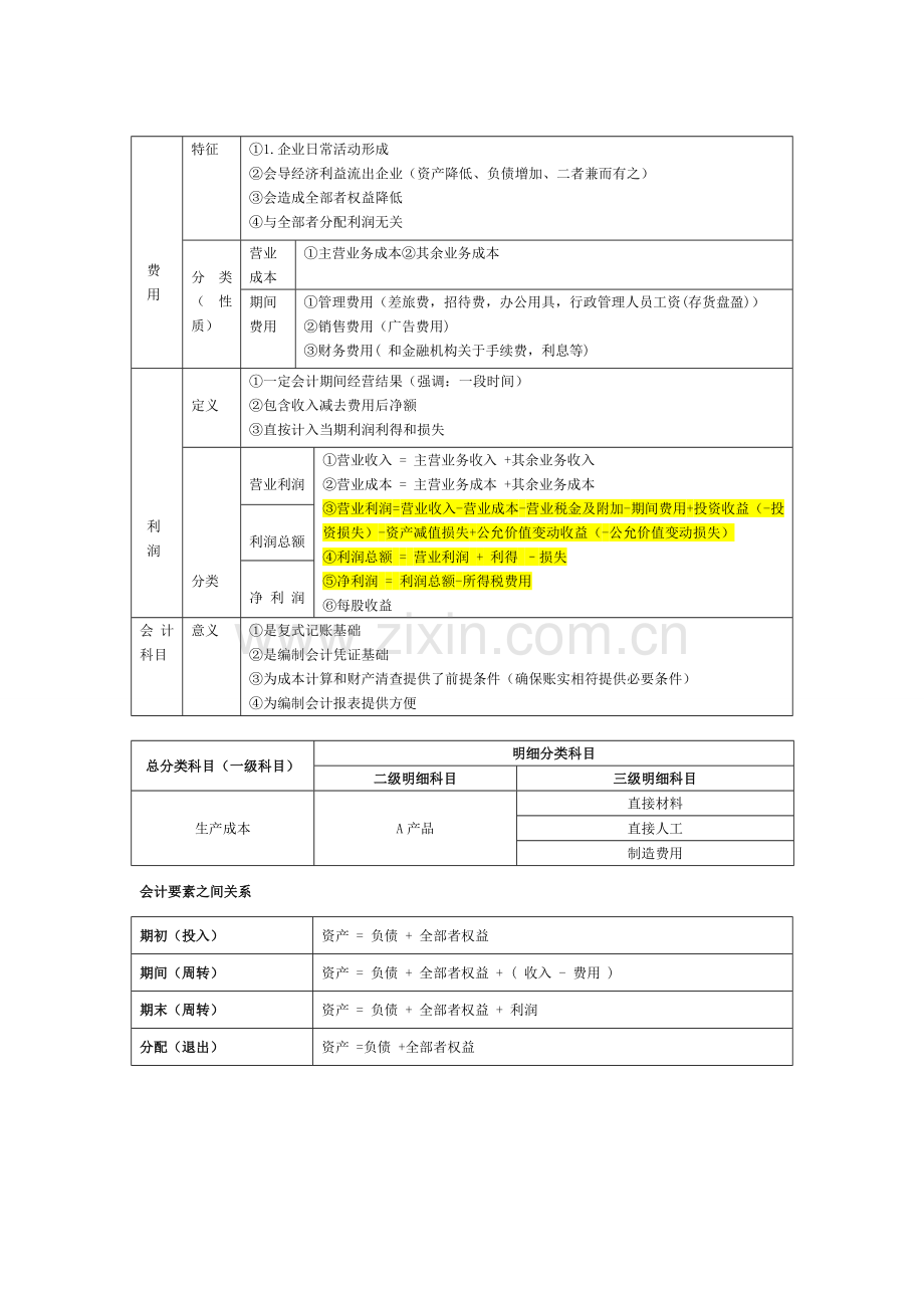 会计从业考试知识必备.doc_第2页