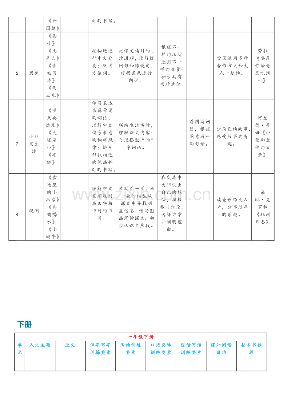 部编版小学语文教师统编版语文1-6年级语文要素.doc_第2页