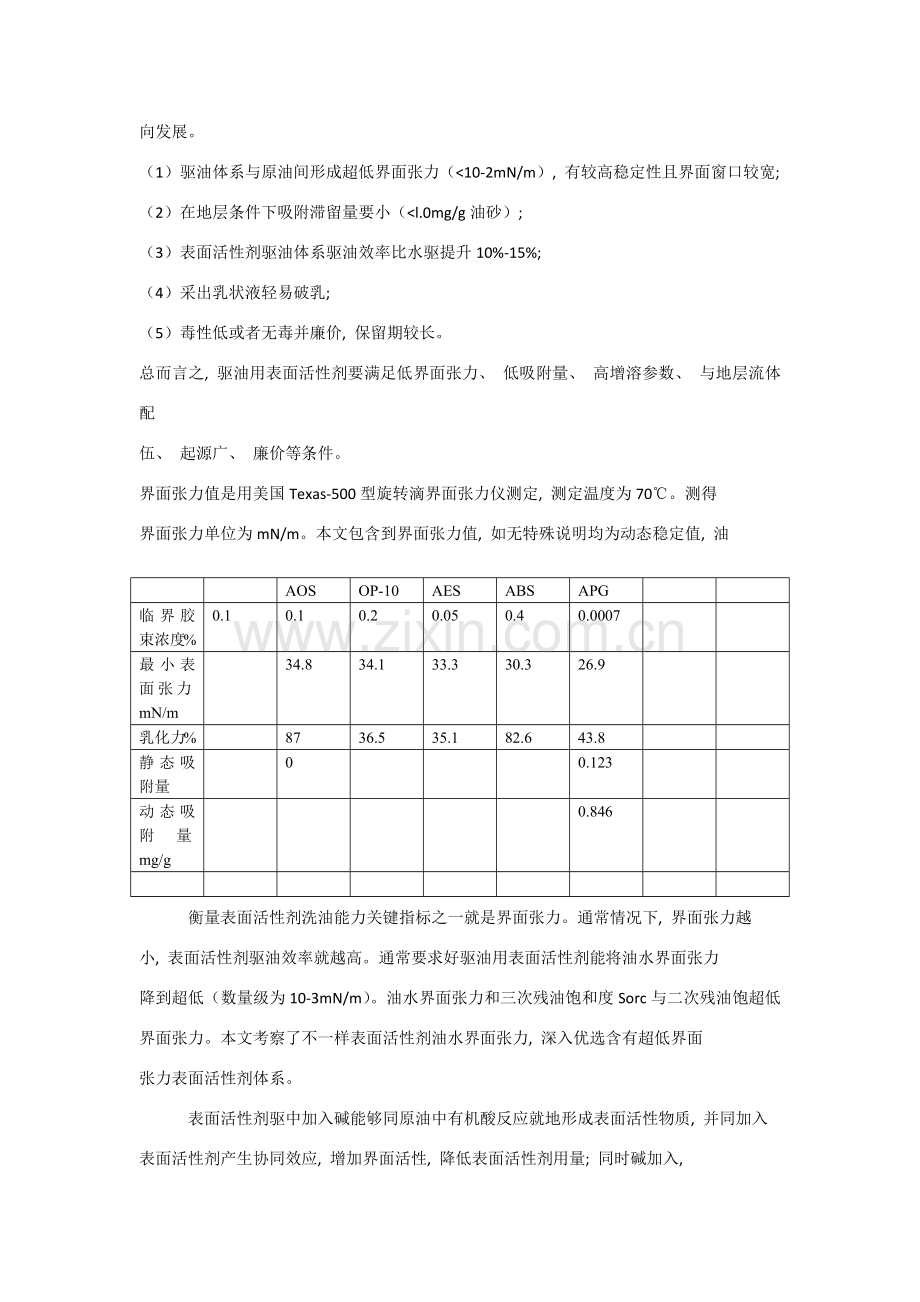 喜赫脂肪酸甲酯乙氧基化物磺酸盐FMES驱油体系配方优化.docx_第2页
