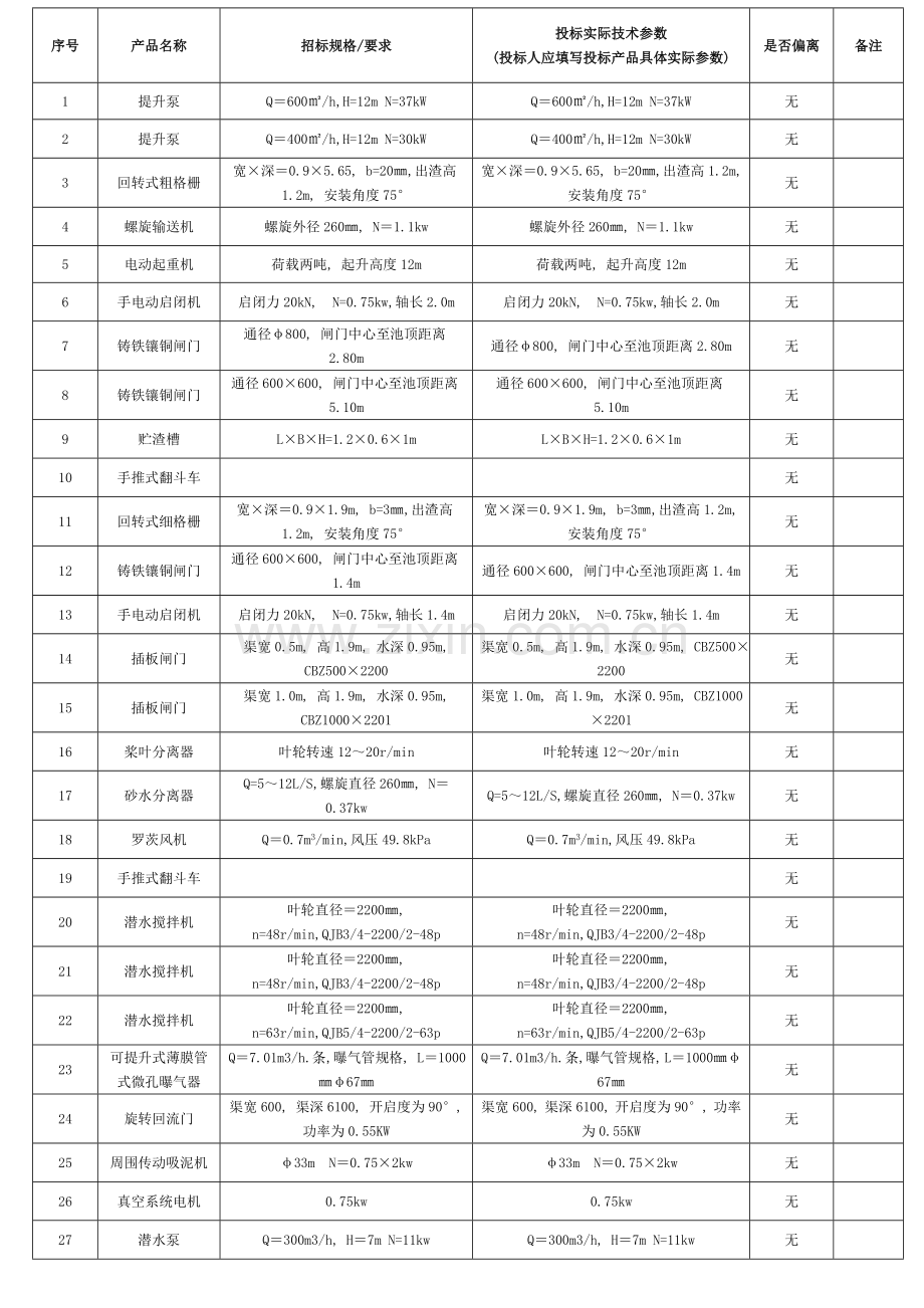 技术商务合同条款偏离表模板.doc_第2页