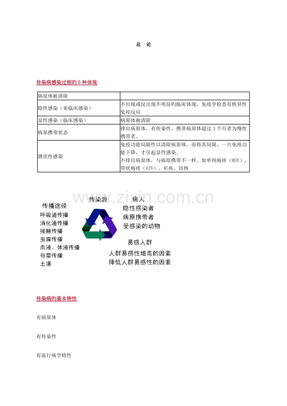 2023年必背助理中医传染病汇总.doc_第1页