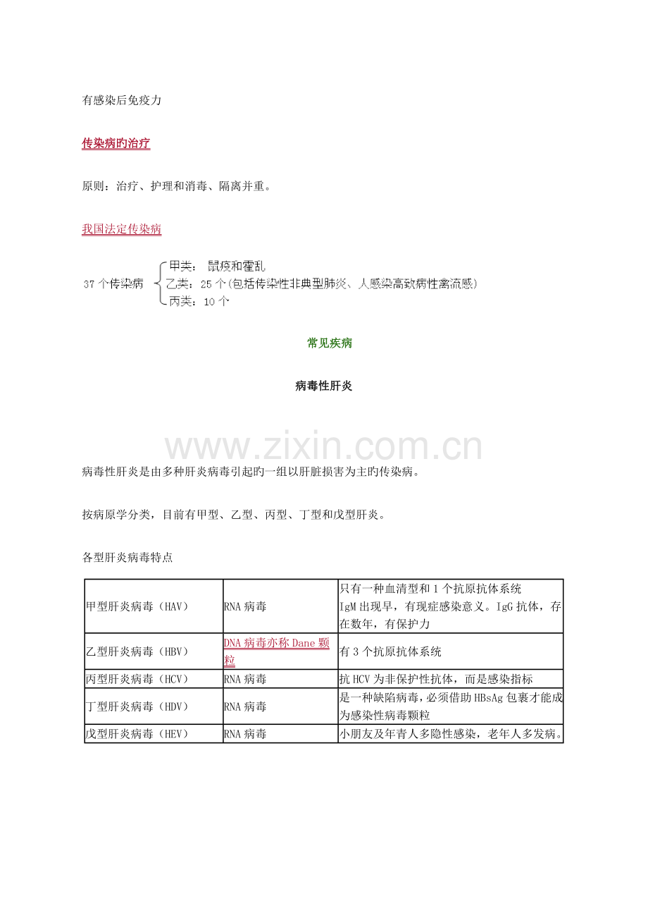 2023年必背助理中医传染病汇总.doc_第2页