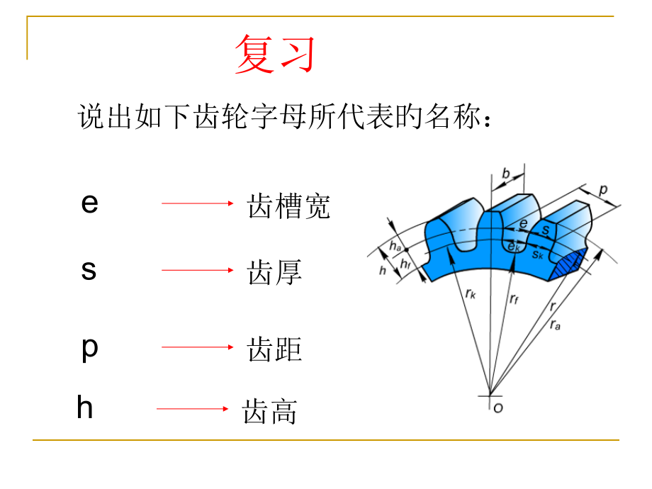 直齿圆柱齿轮基本参数.pptx_第2页