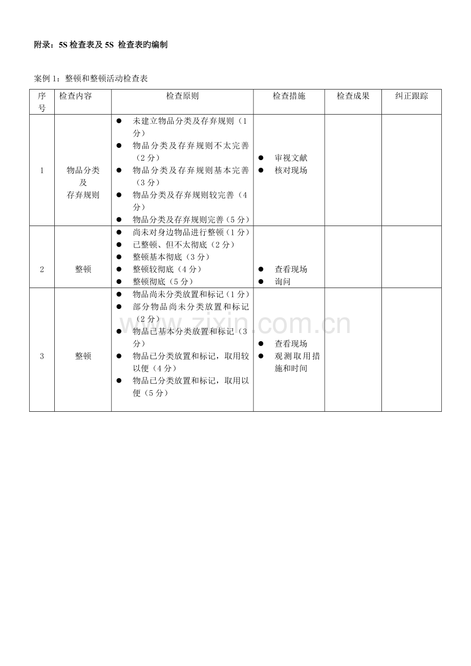 酒店五S检查表.docx_第1页