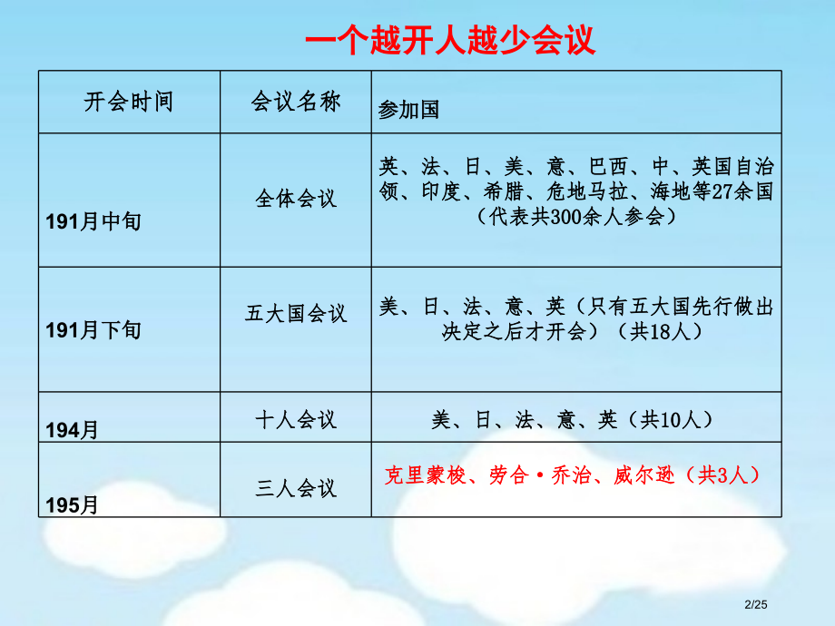第10课《凡尔赛条约》和《九国公约》【统编版】.pptx_第2页