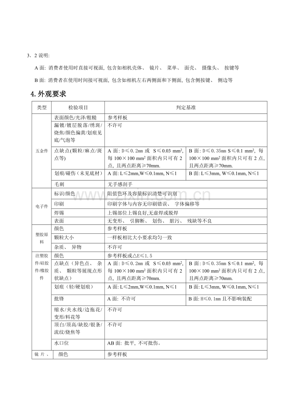 产品质量检验标准.doc_第1页