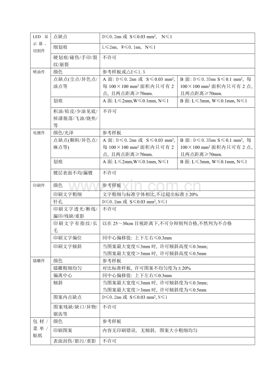 产品质量检验标准.doc_第2页