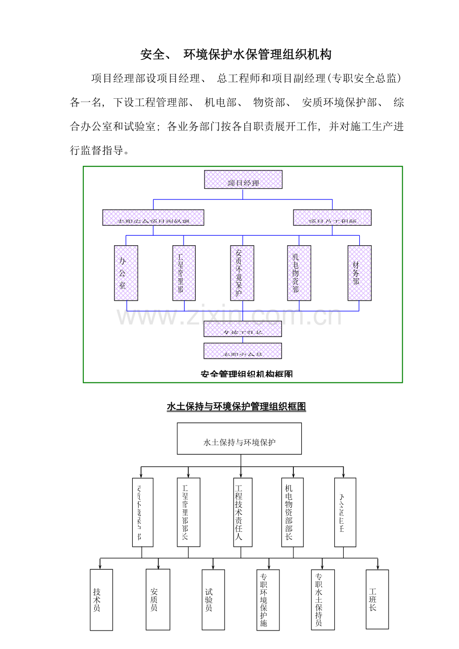 成仁快速路安全环水保管理组织机构图.doc_第1页