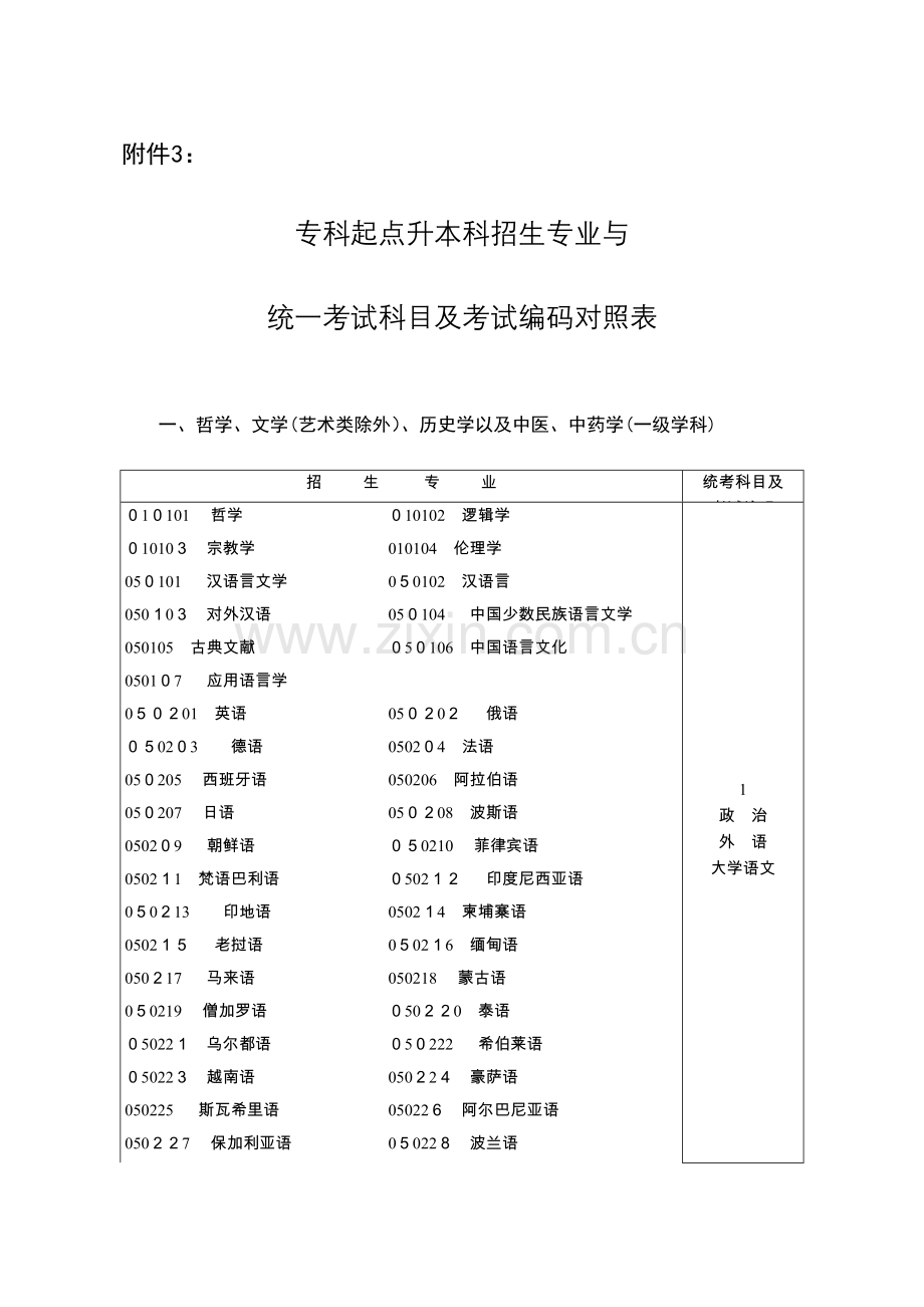2023年专科起点升本科招生专业与统一考试科目及考试编码对照表招生考试报.doc_第1页