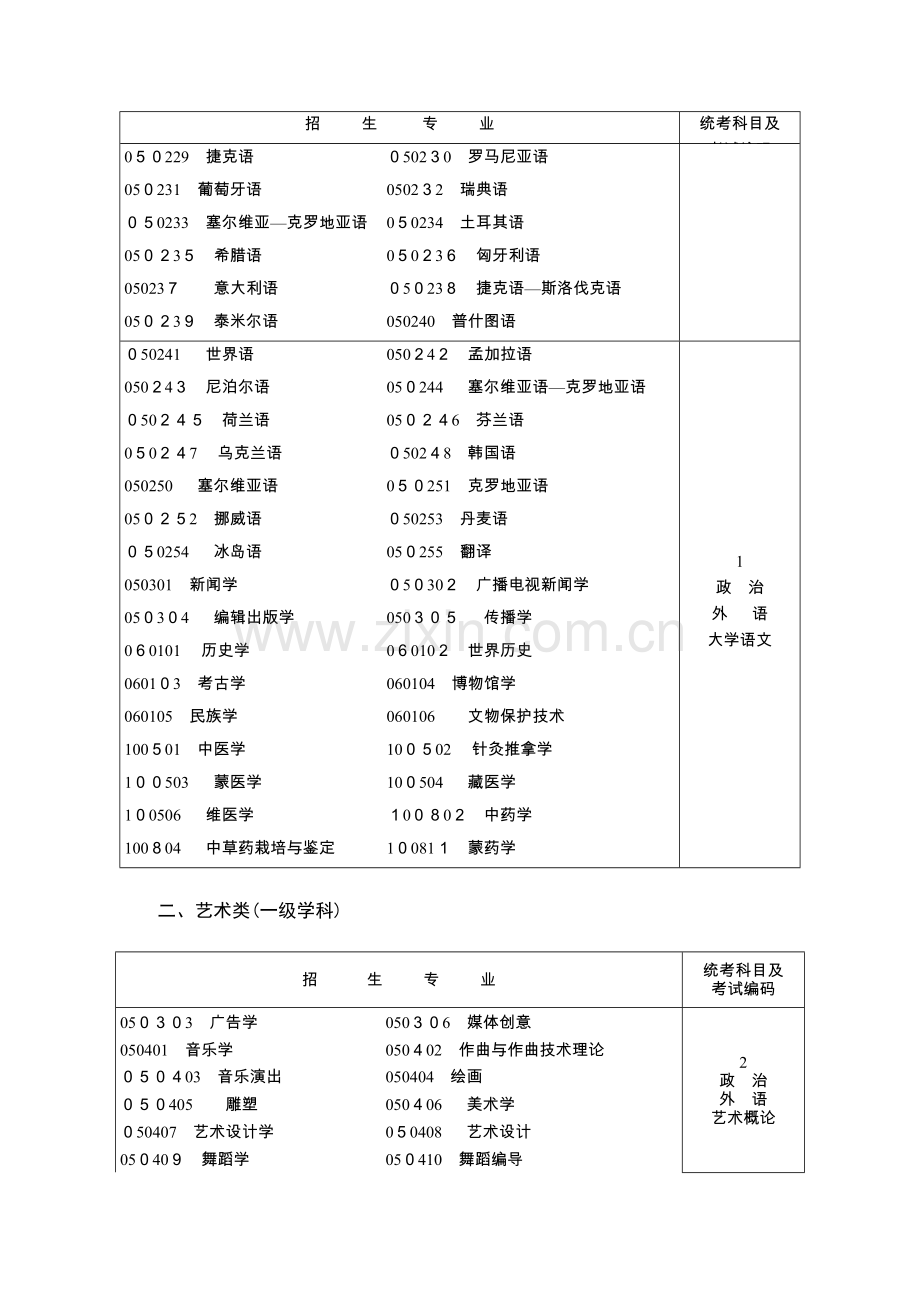 2023年专科起点升本科招生专业与统一考试科目及考试编码对照表招生考试报.doc_第2页