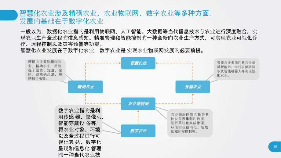 传统农业到智慧农业的转变演示.pptx_第2页