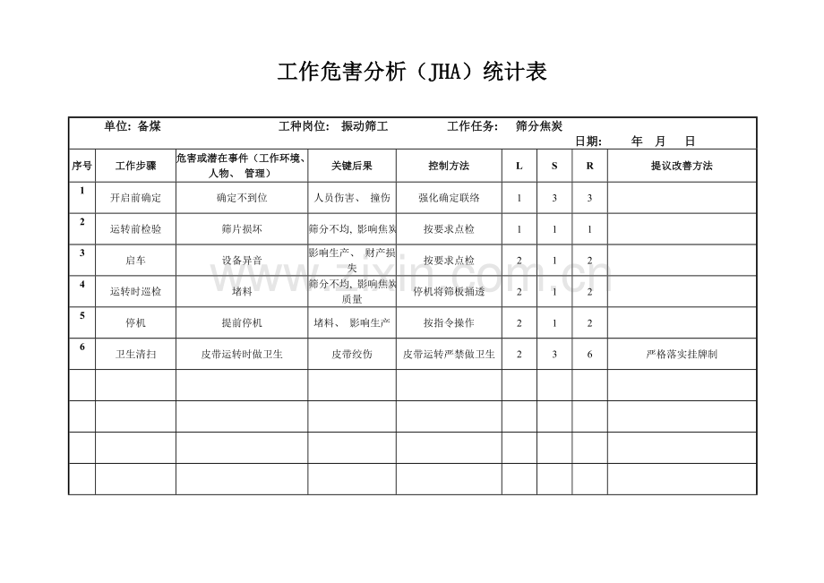 工作危害分析JHA记录表备煤车间模板.doc_第1页