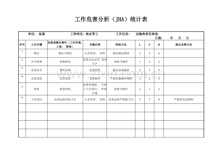 工作危害分析JHA记录表备煤车间模板.doc_第2页