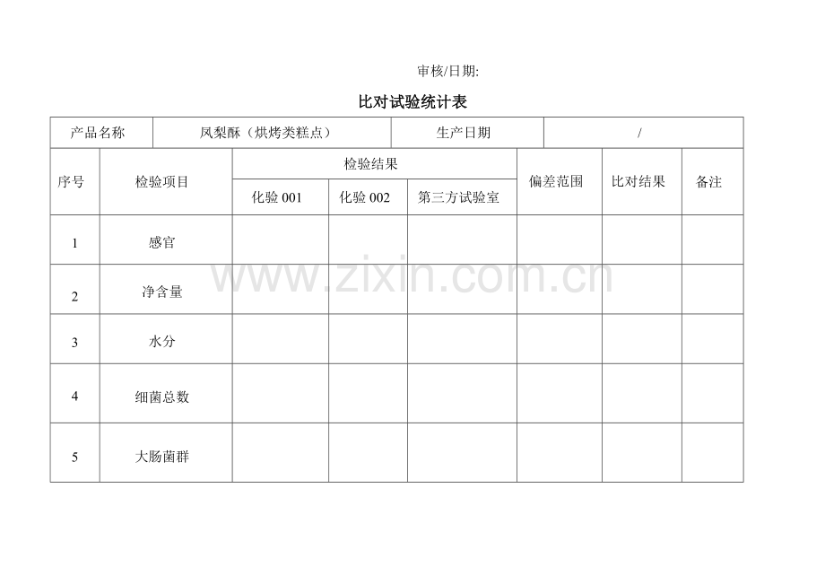 食品QS比对试验记录表模板.doc_第2页