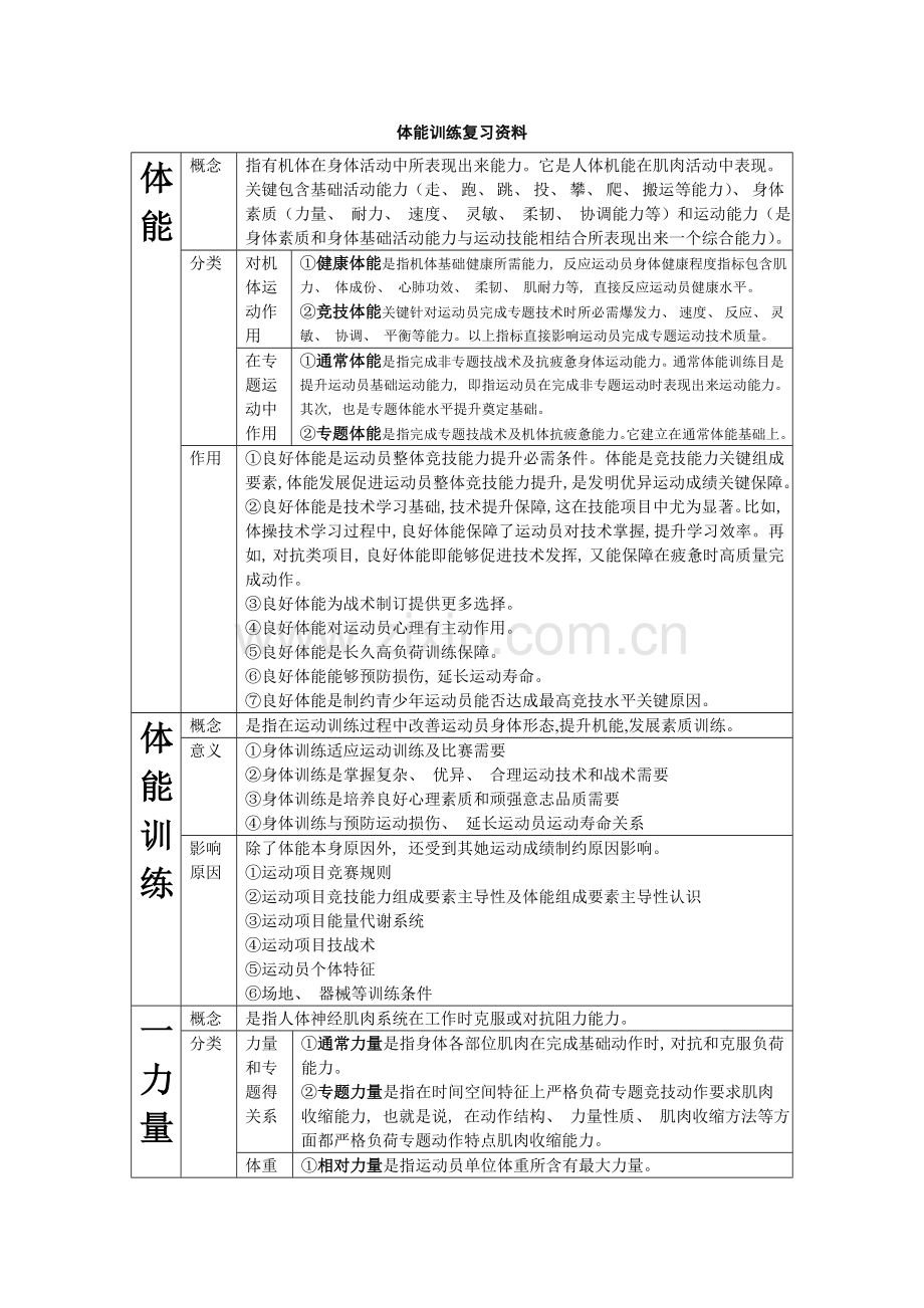 体能训练复习资料表格版模板.doc_第1页