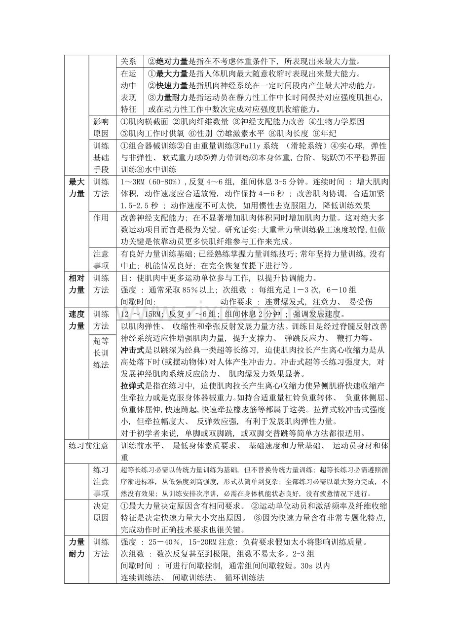 体能训练复习资料表格版模板.doc_第2页