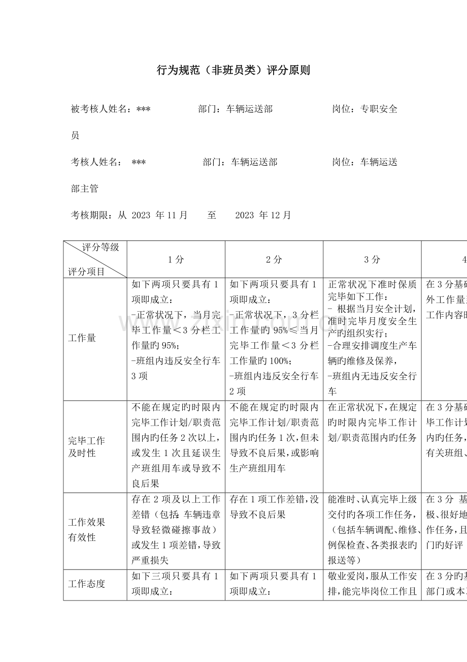 2023年市电力公司市区供电公司专职安全员行为规范考评表.doc_第2页