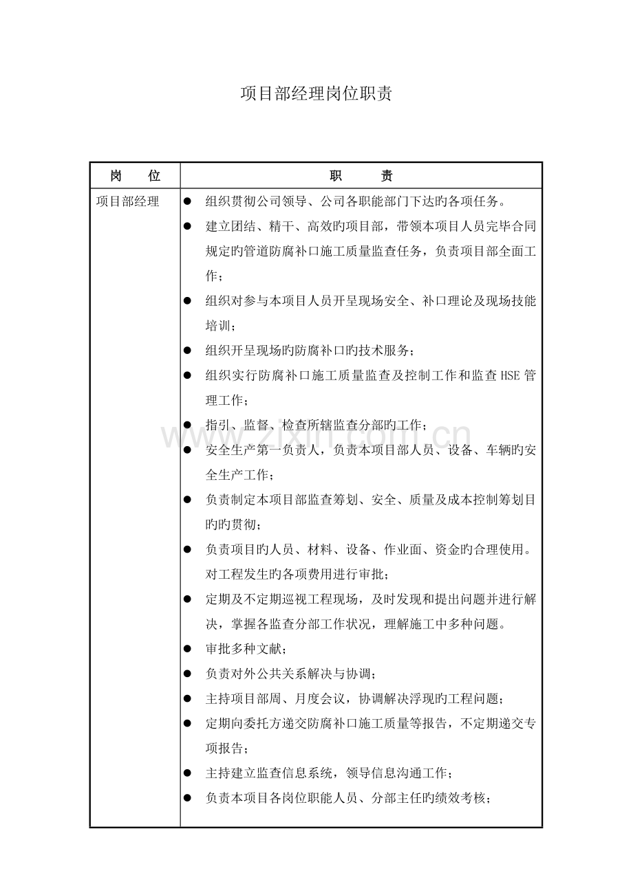 防腐项目岗位职责.docx_第1页