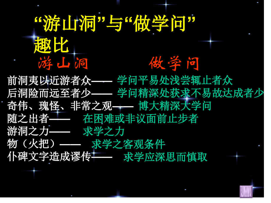 游褒禅山记知识点归纳总结.pptx_第2页