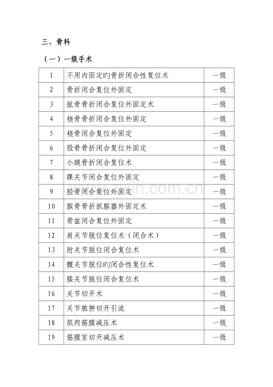 骨科手术目录.doc_第1页