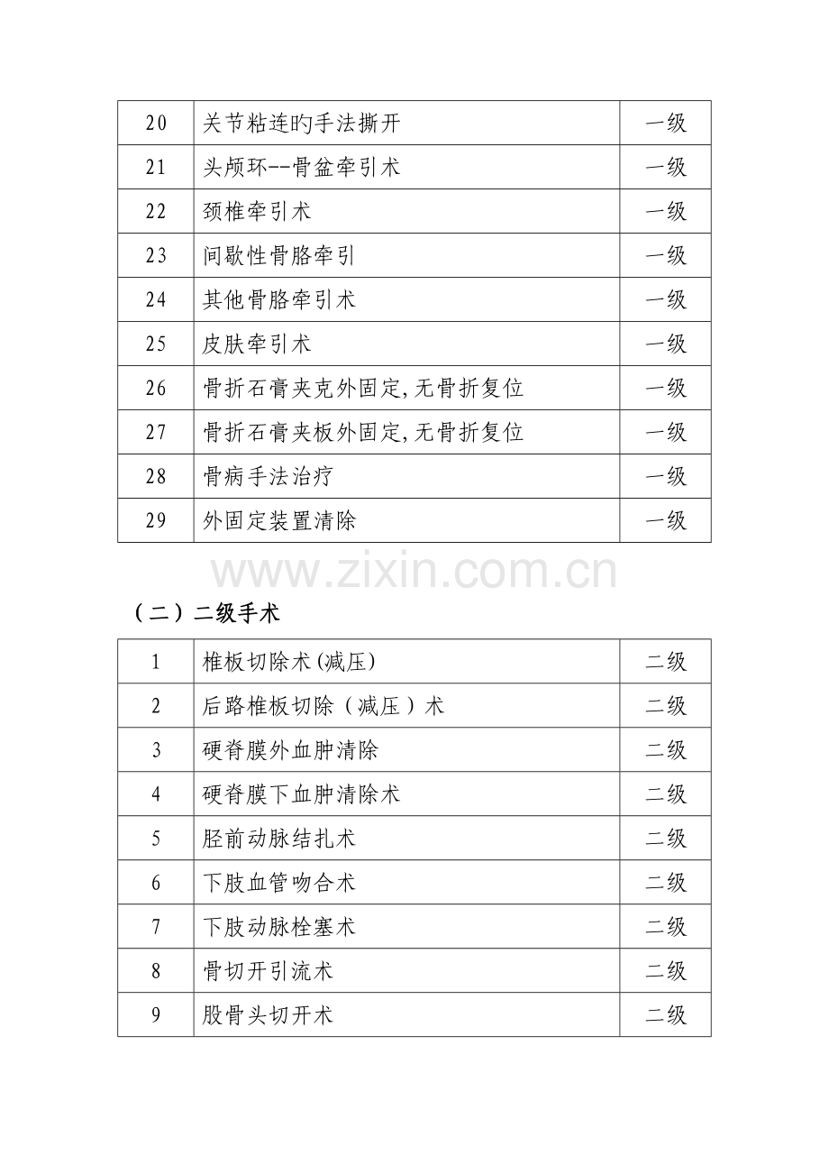 骨科手术目录.doc_第2页