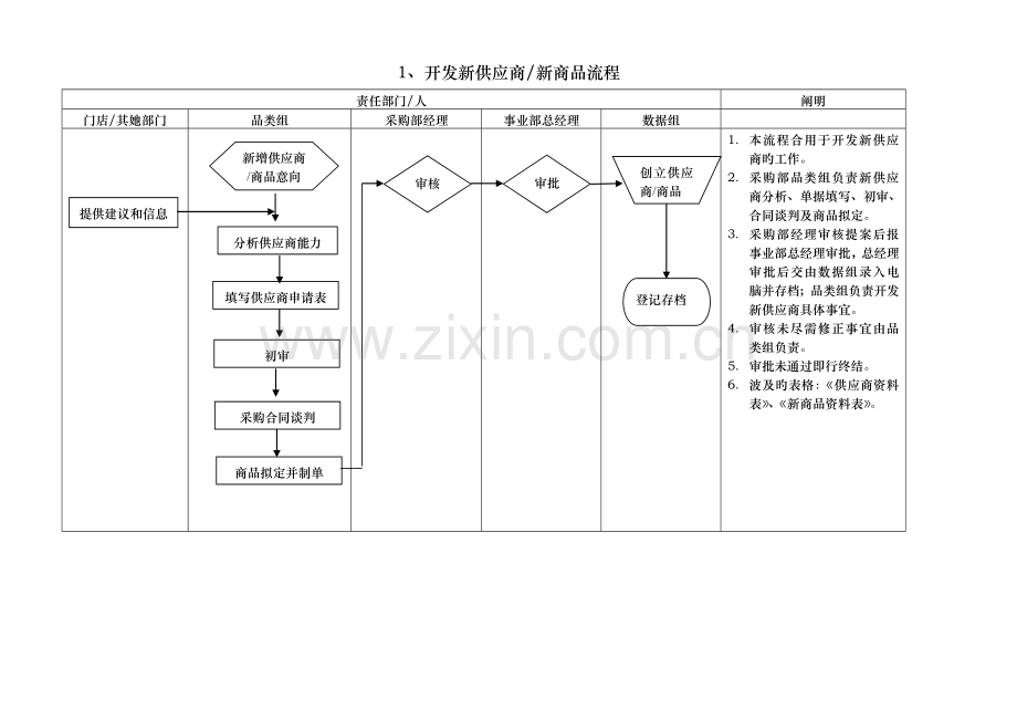 零售业采购流程.docx_第2页
