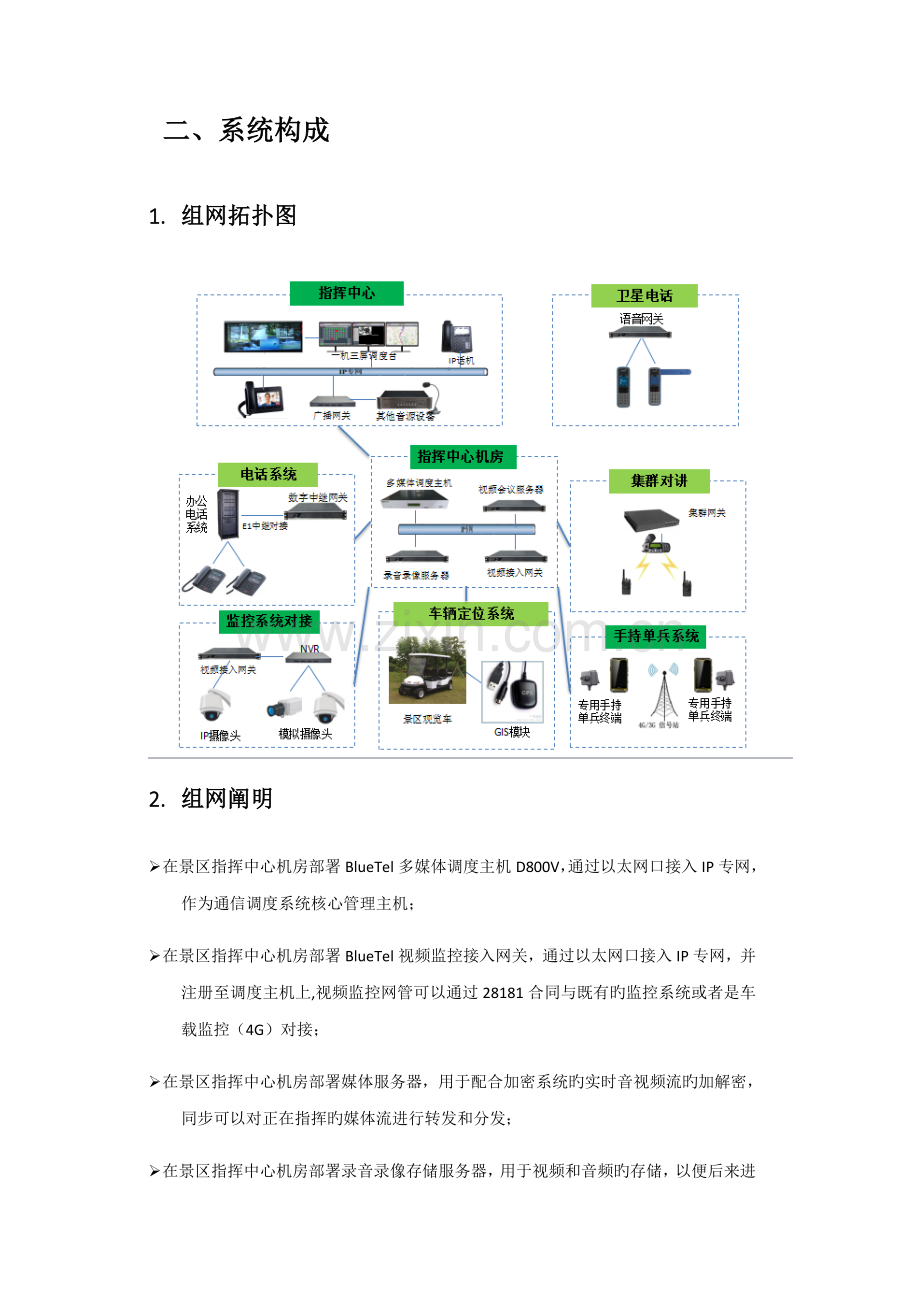 景区指挥调度系统解决专题方案.docx_第2页