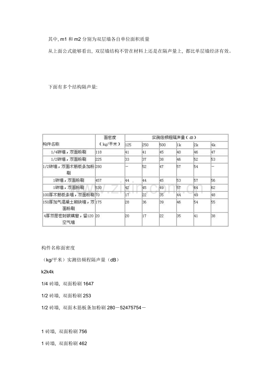 谈谈音响工程中的隔声.doc_第2页