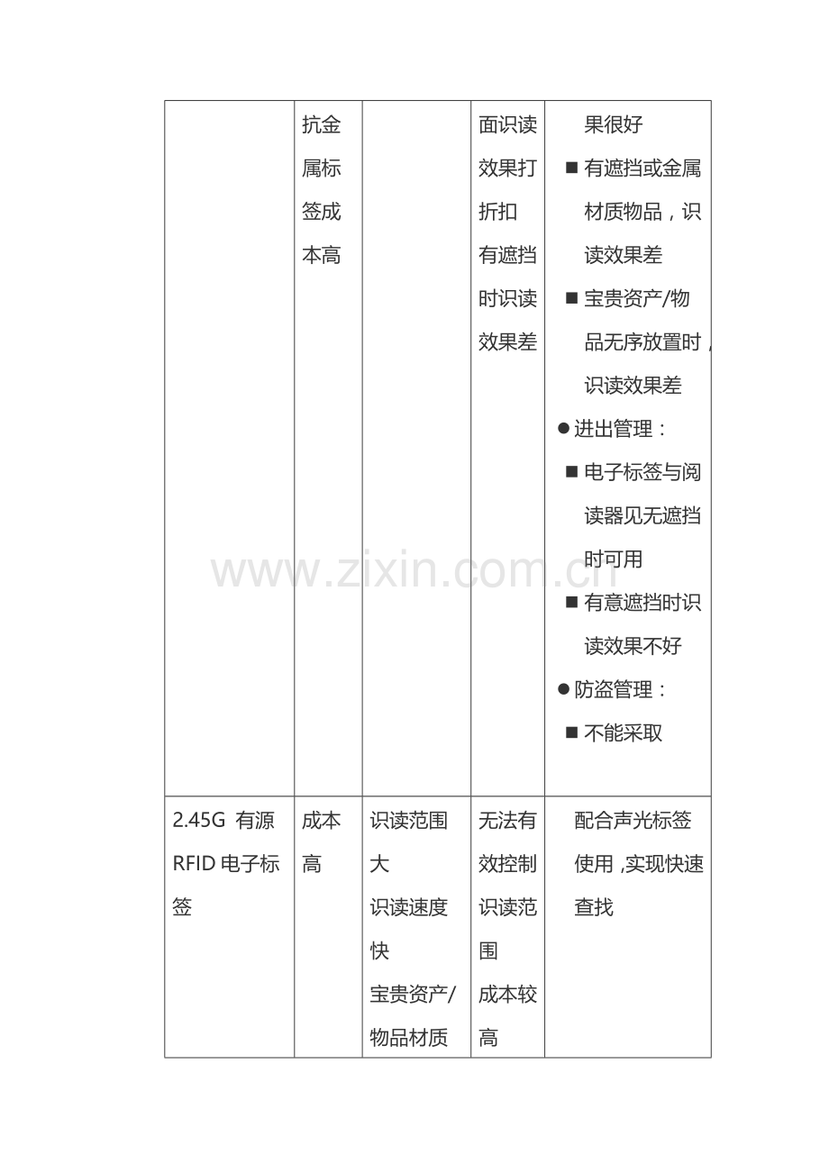 RFID资产管理系统有源版方案.docx_第2页