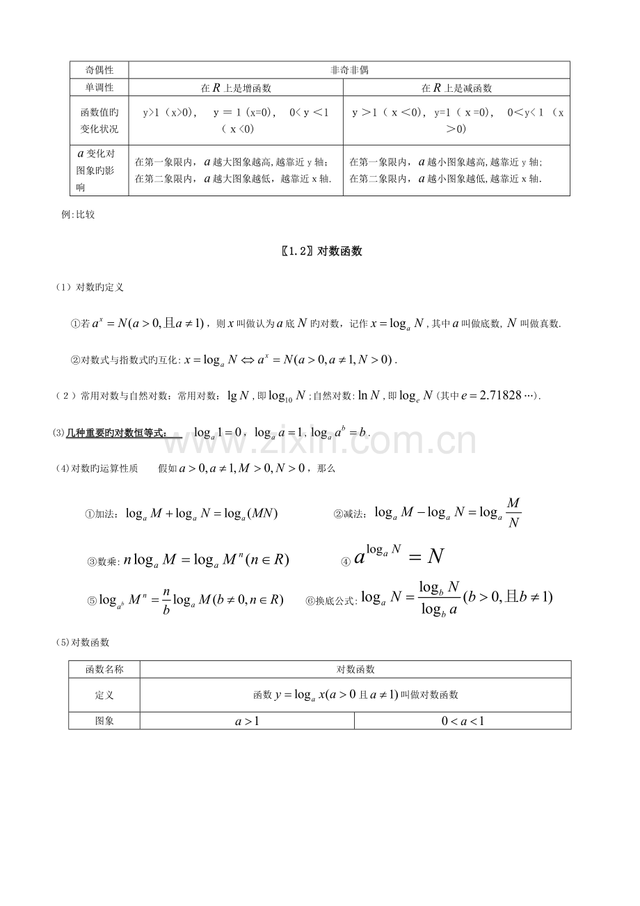 2023年高一必修一基本初等函数知识点总结归纳.doc_第2页