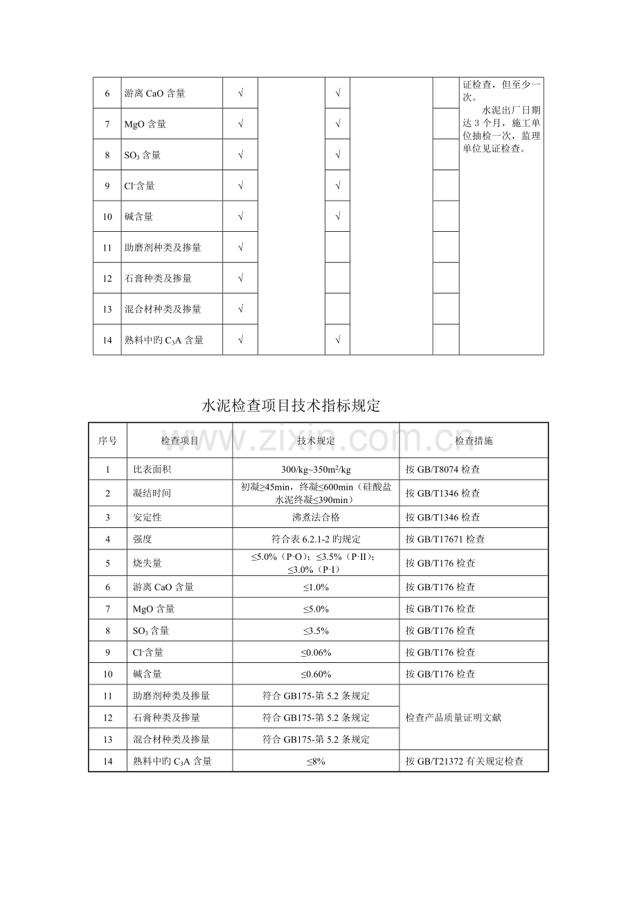 混凝土原材料与施工现场质量控制管理制度.docx_第2页