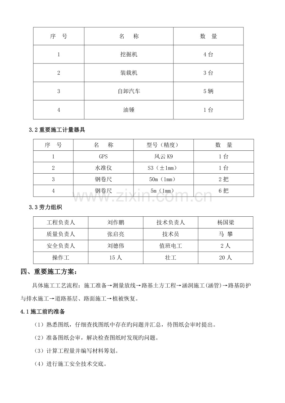 风场道路施工措施.docx_第2页