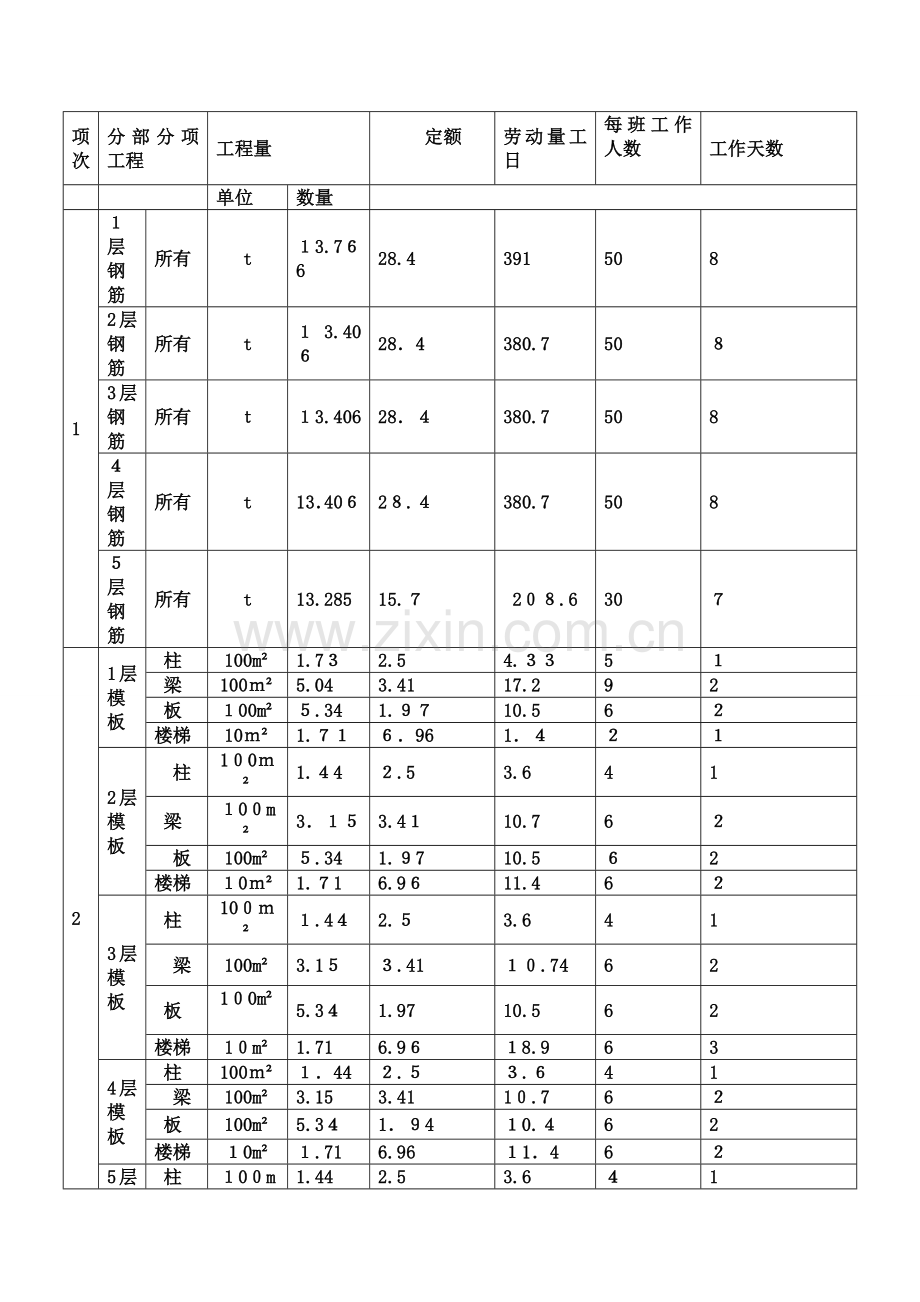 劳动量计算.doc_第1页