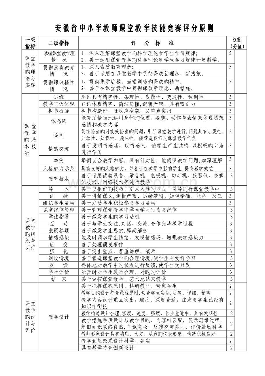 2023年中小学教师课堂教学技能竞赛评分标准.doc_第1页