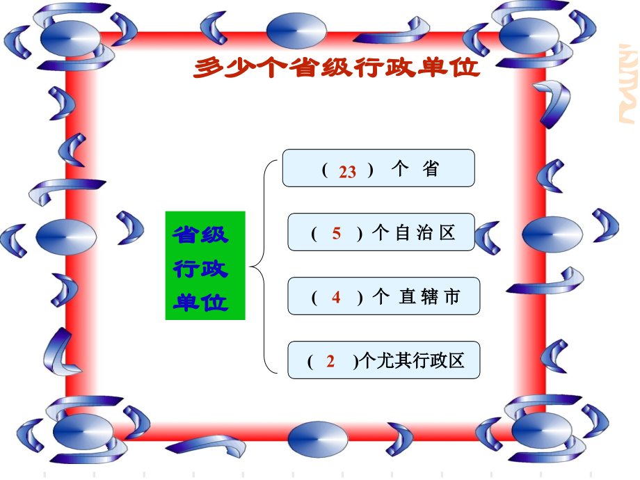 省级行政区划.pptx_第1页