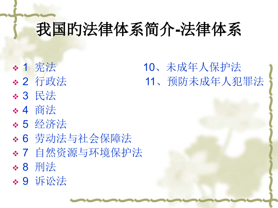 法律基础知识讲座青少年犯罪课件.pptx_第2页