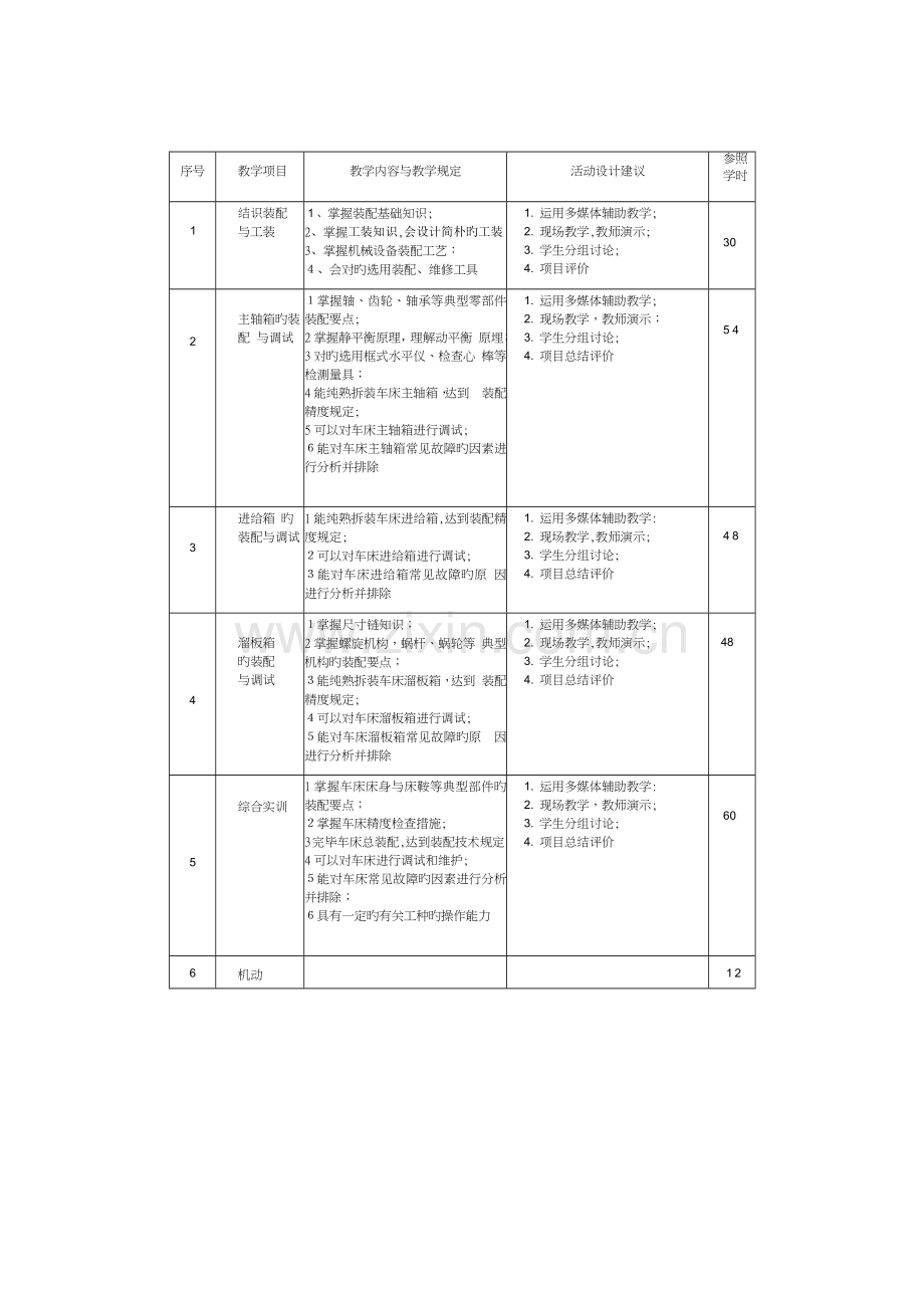 常用通用机械装配与调试课程标准.docx_第2页