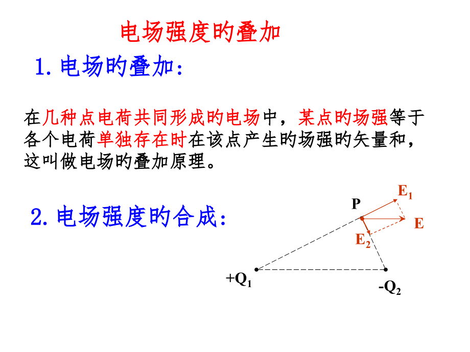 专题等量的同种异种点电荷形成的电场中的场强.pptx_第1页