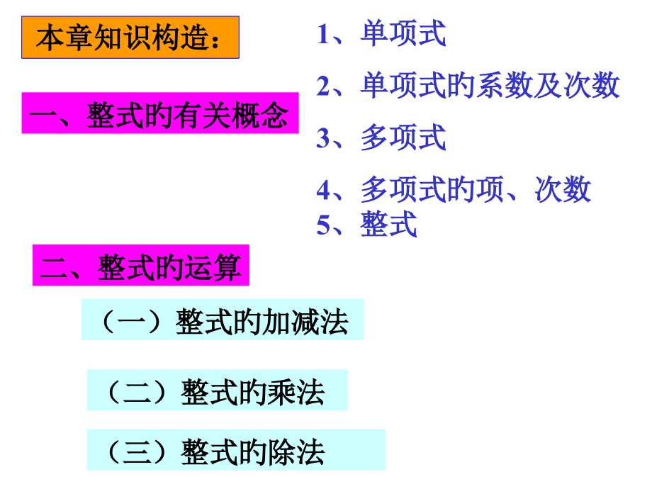 整式章节复习.pptx_第2页