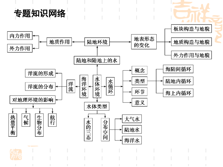 地形对其他地理要素的影响精讲.pptx_第2页