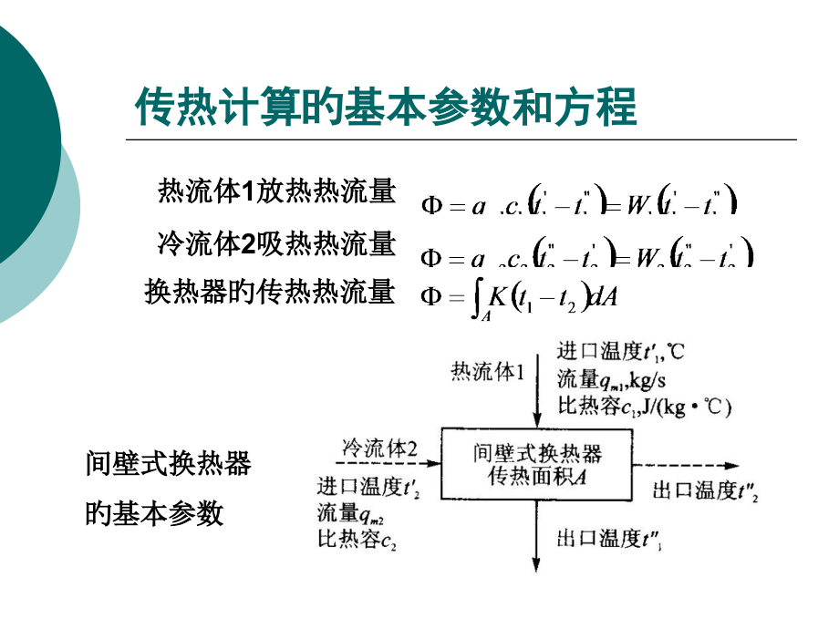 换热器的传热和阻力计算.pptx_第2页
