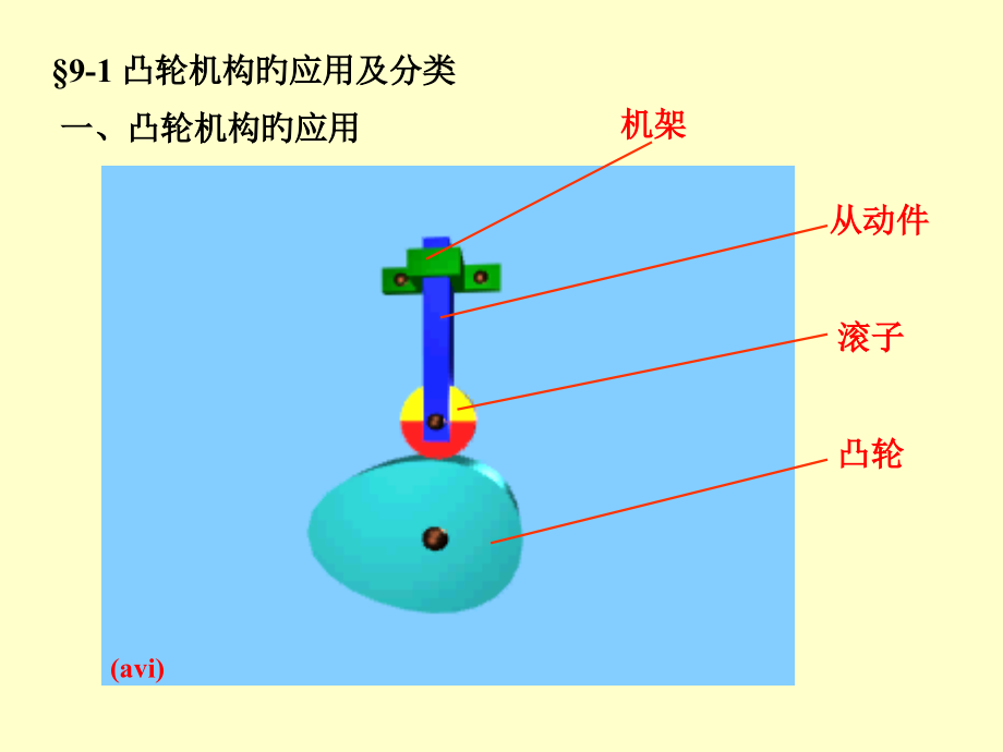 凸轮机构课件.pptx_第2页