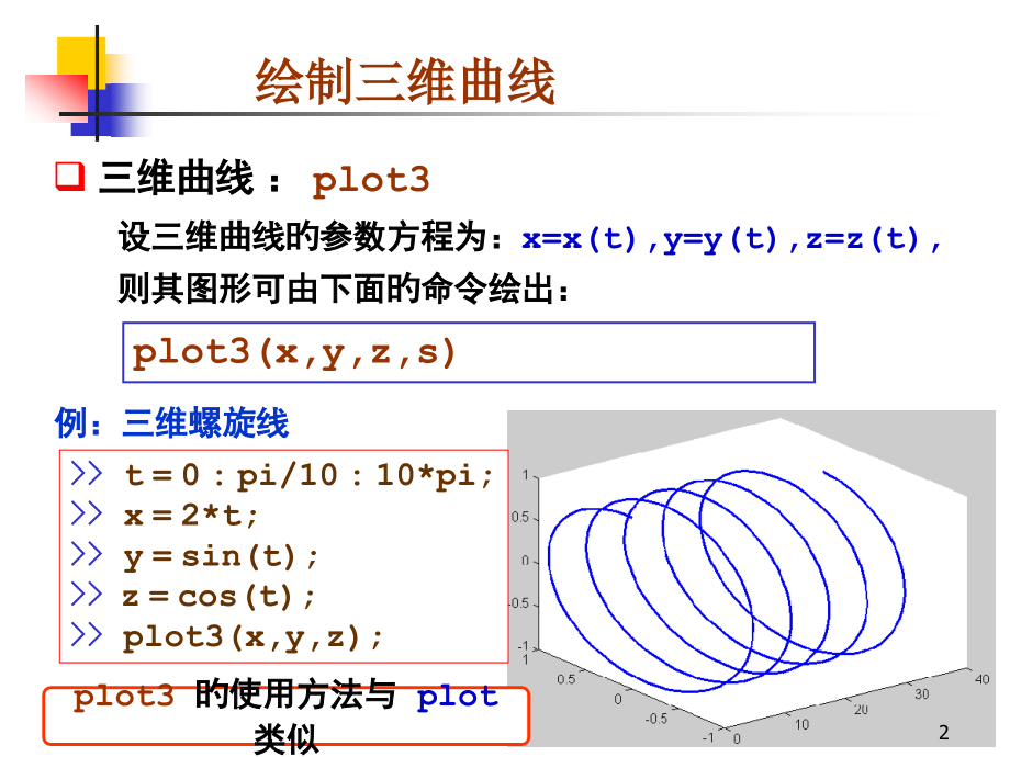 matlab的空间三维作图和符号作图.pptx_第2页