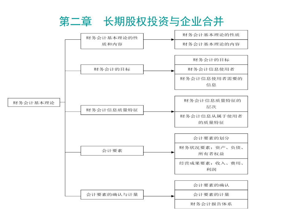 《中级财务会计》第二章-财务会计基本理论.ppt_第2页