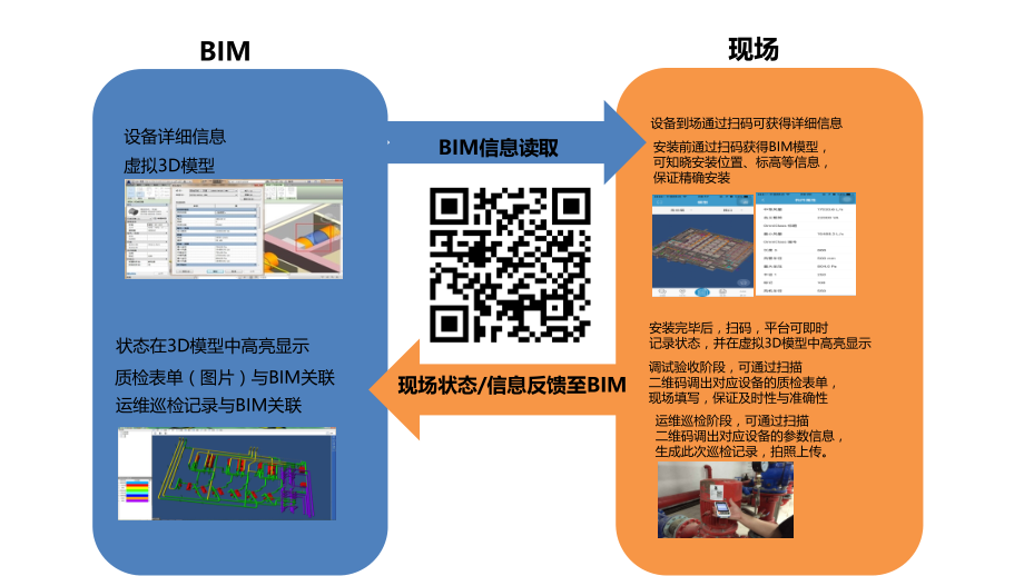 上海译筑--EBIM云平台——BIM+二维码解决方案.ppt_第2页