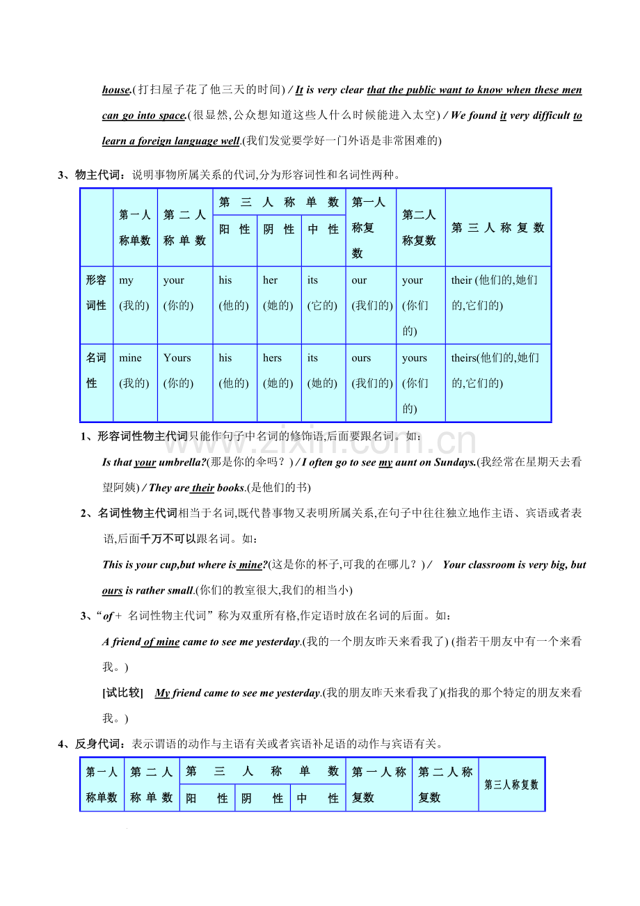 突破03-代词-2023年中考英语一轮复习语法知识专项突破(通用版).docx_第2页