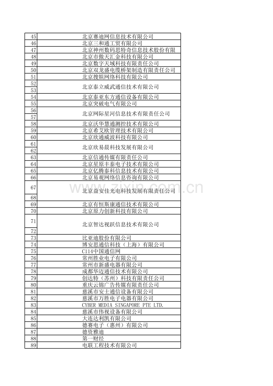 展会展商资料.xls_第2页