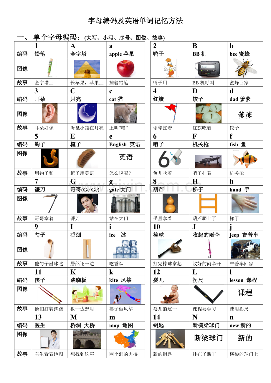 字母编码及英语单词记忆方法.doc_第1页