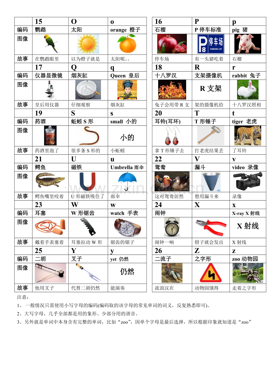字母编码及英语单词记忆方法.doc_第2页