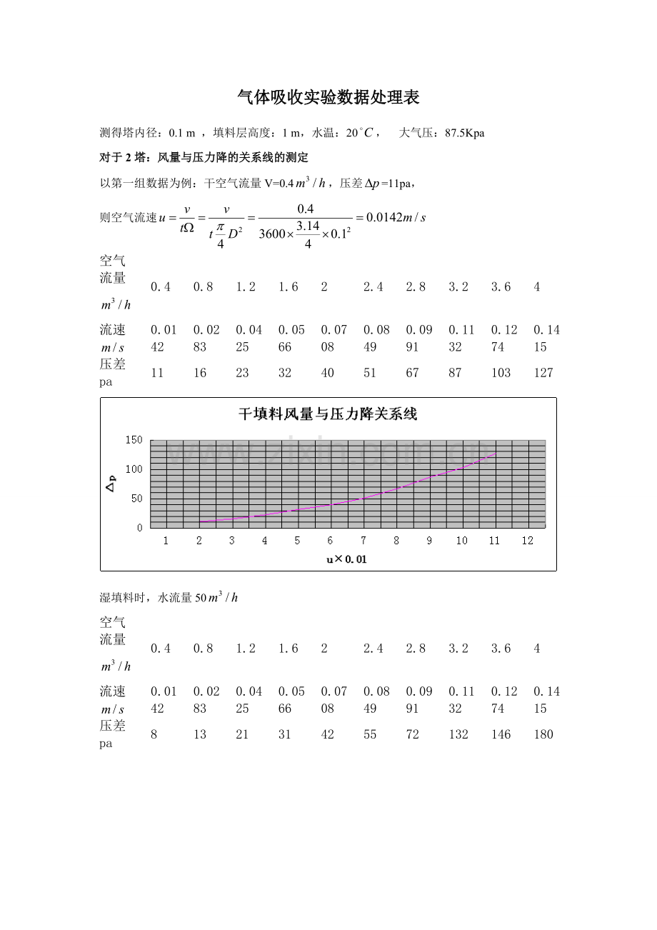气体吸收实验数据处理表.doc_第1页